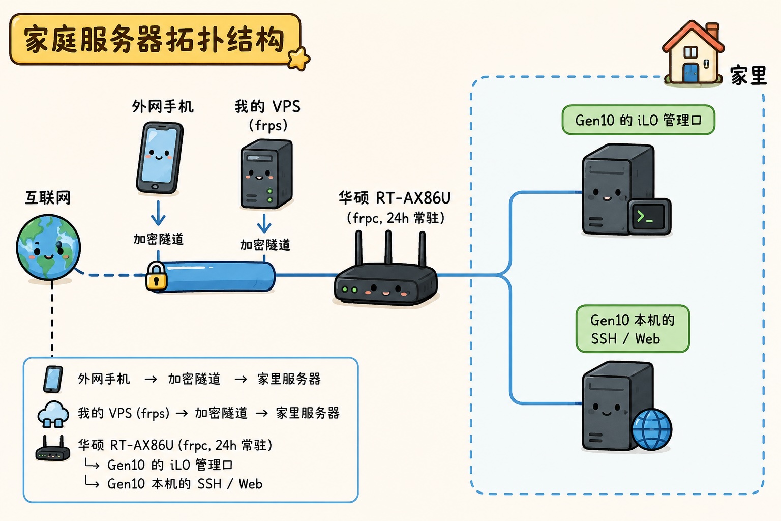 拓扑图
